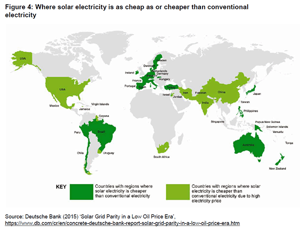 Oxfam, graph, cost of solar compared to conventional