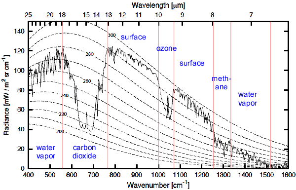 The Nimbus emission spectrum over the tropical Pacific Ocean