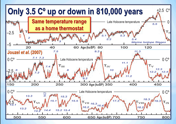 holocene, temperatures, paleolithic,