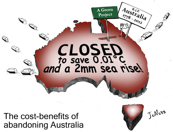 Australian carbon dioxide emissions, cartoon, global temperature change