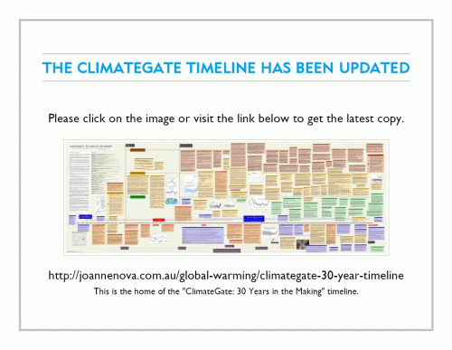 ClimateGate Timeline 