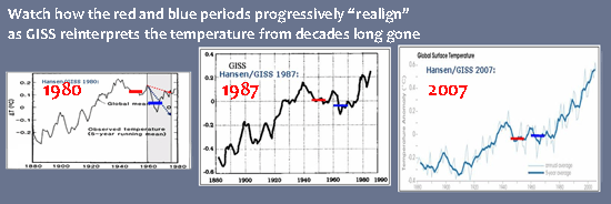 Hansen Giss adjust temperatures from 1940-1980