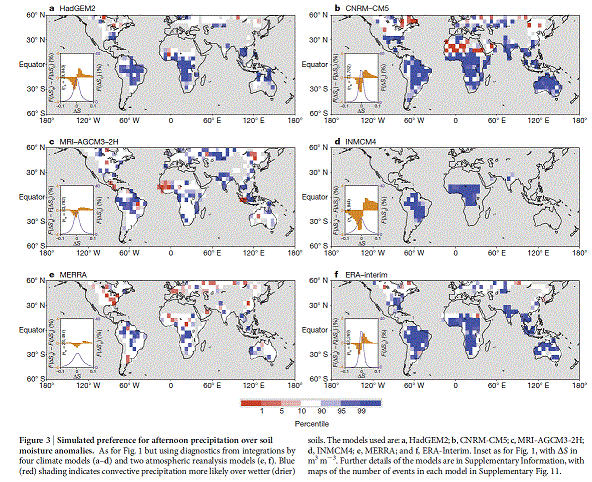 model predictions of storms and soil moisture