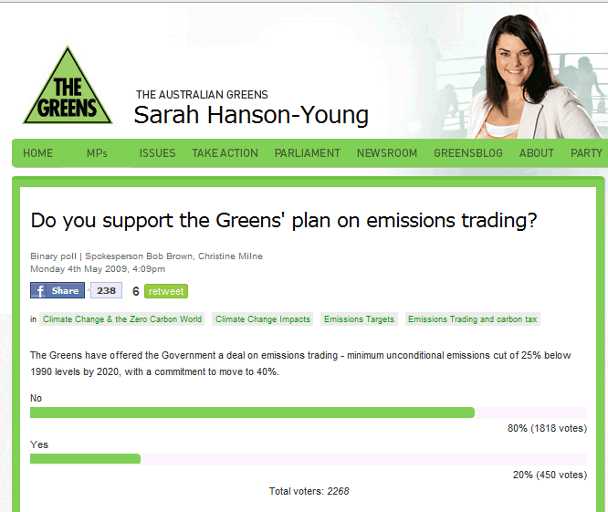 Greens Poll