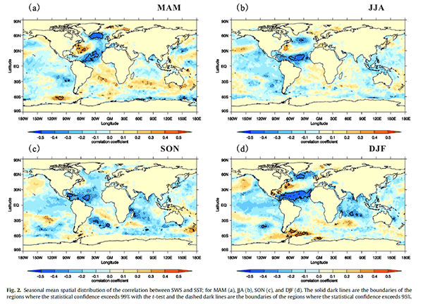 Solar wind, North Atlantic, Sea Surface Temperature, Zhou, 2016