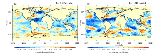 Solar wind, sea surface temperature, Bz.