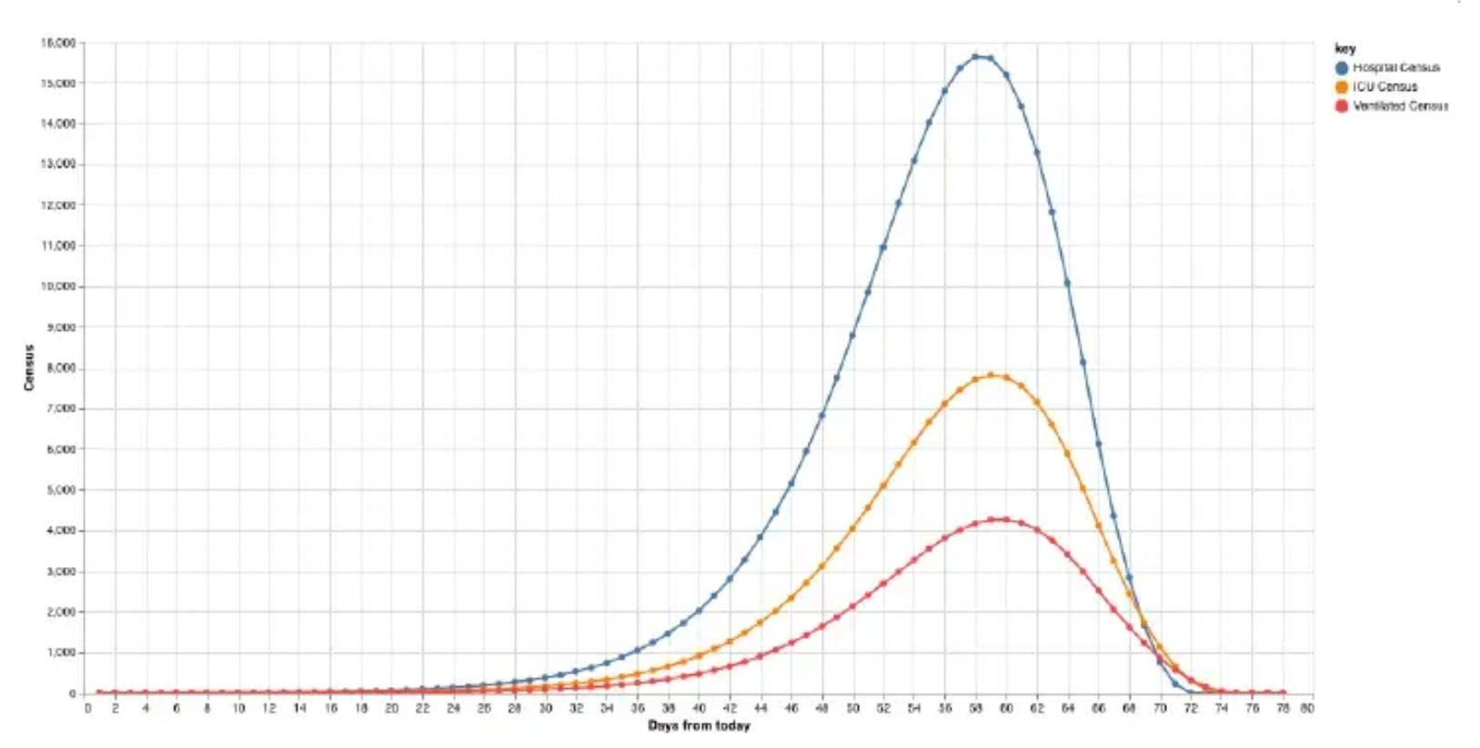 Hospital beds required, Western Australia, graph, Coronvirus, Covid-19