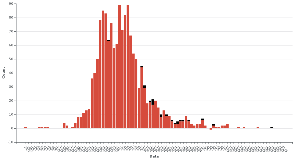 Coronavirus cases, NZ