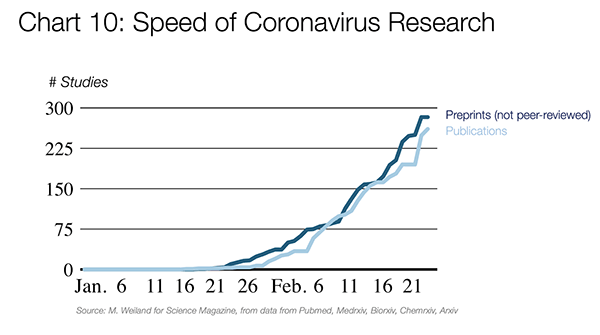 South Korea, infection control, Coronavirus, daily new cases, graph.