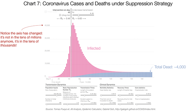 ICE Beds, capacity, Coronavirus