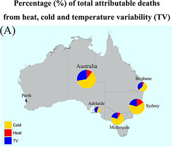 Mortality, graph, temperature, heat. cold, Australia.