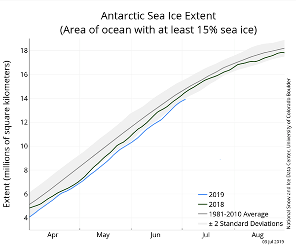 Antarctic Sea Ice Extent, Map, June 2019.