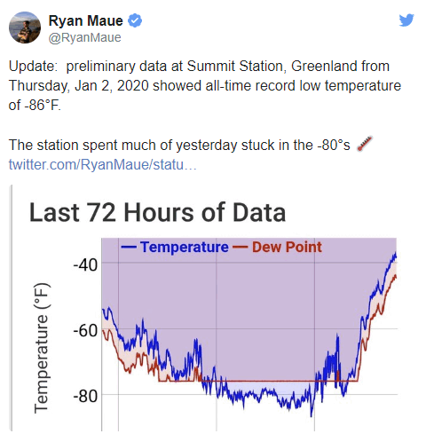 Greenland lowest temp record cold 2020