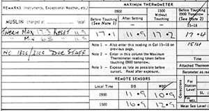 Bureau of Meoteorology, Data records, Mildura, 1996.