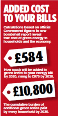 UK cost green energy, GWPF, Daily Mail, 2016.