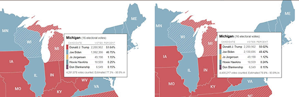 MI votes jump 200,000 for Biden overnight. 