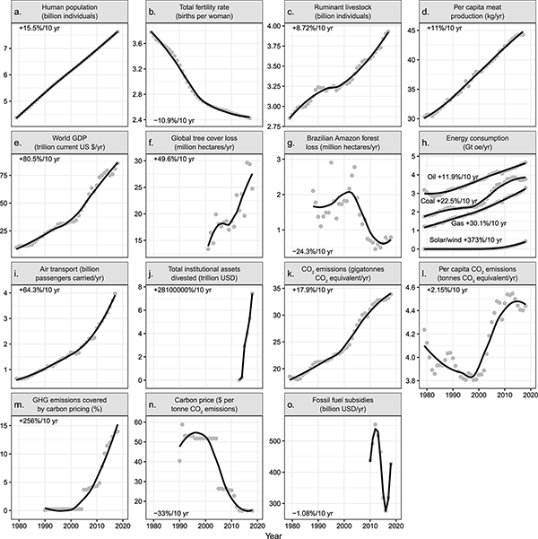 Climate Emergency Extreme, cherry picked, adjusted, graphs.